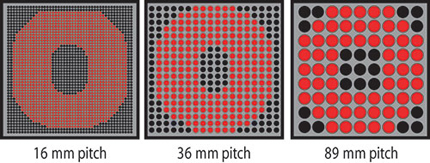 Pitch-LED-Resolution-Pixels Pitch-LED-Resolution-Pixels