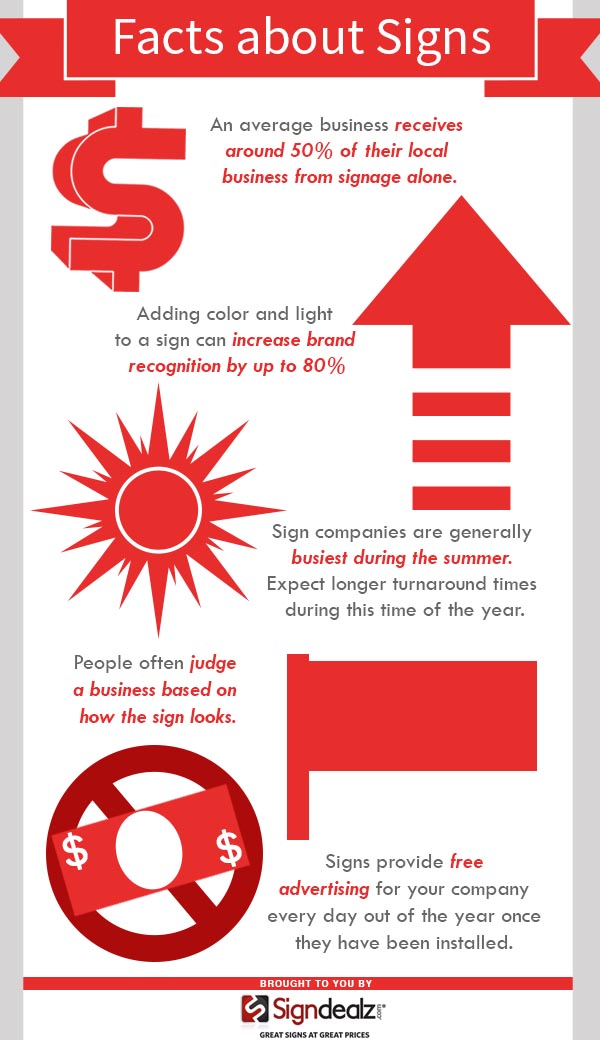 Facts_about_business_signs
