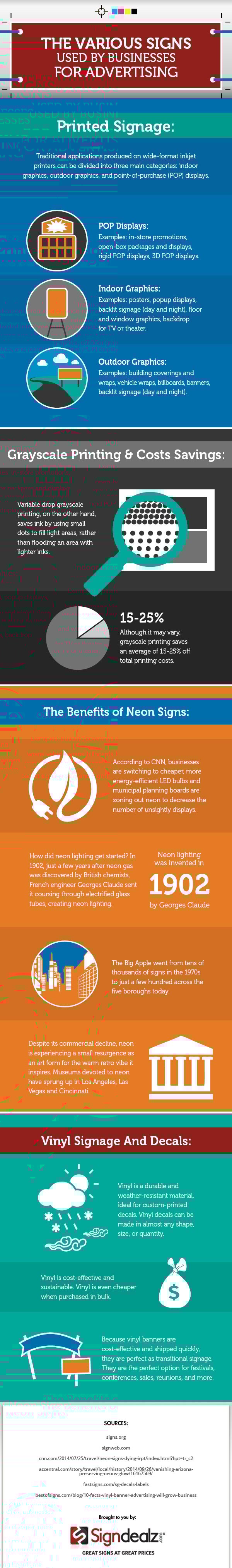 infographic business signs channel letters advertising infographic business signs channel letters advertising