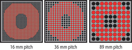 Pitch-LED-Resolution-Pixels