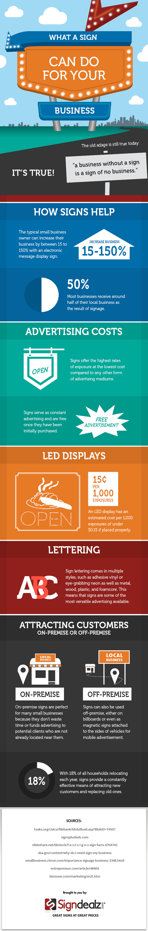 business signs infographic information denver 