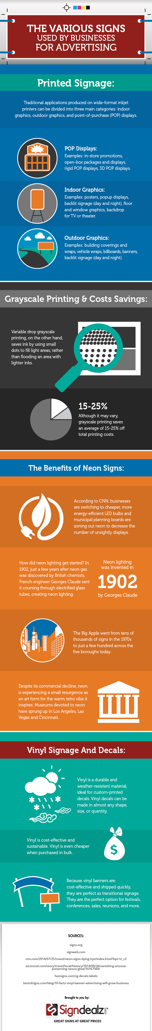 infographic business signs channel letters advertising