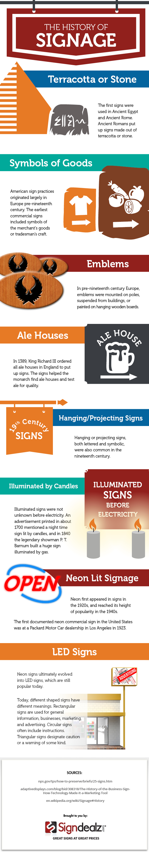 History of business signs infographic