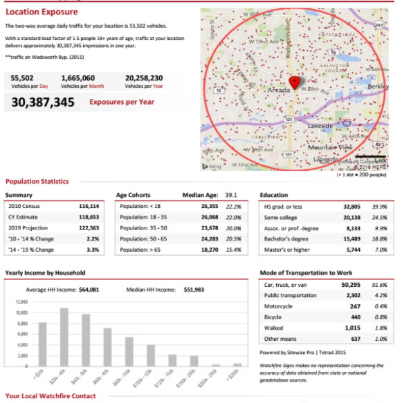 Traffic Analysis Example.jpg