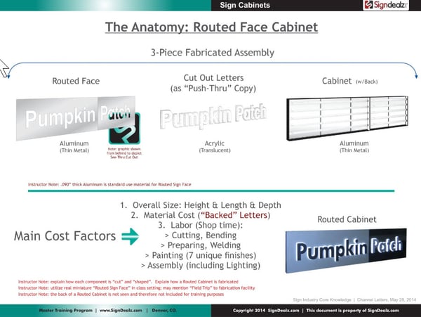 Anatomy of a Routed Face Sign Cabinet