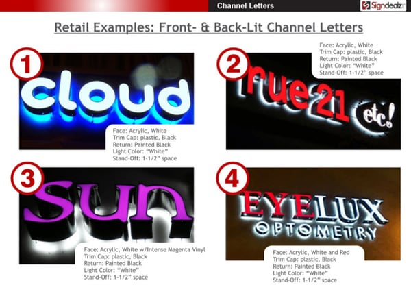 Channel Letter Pricing Options