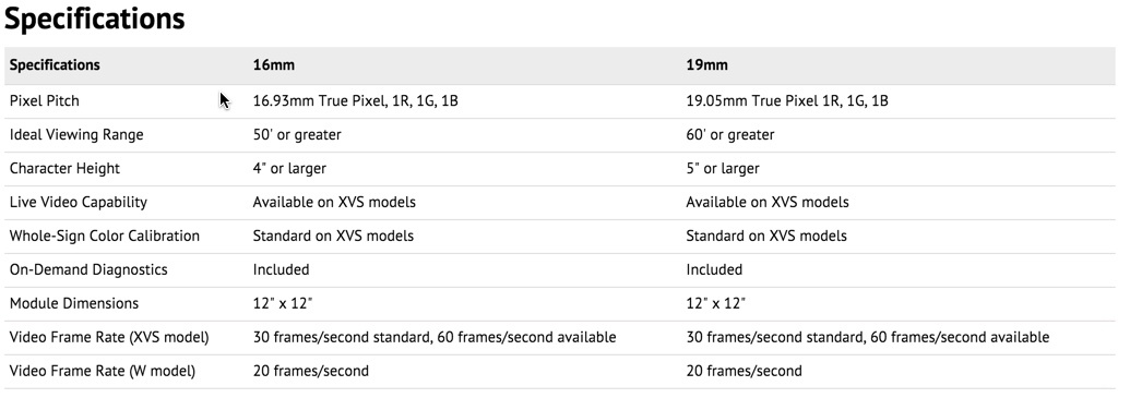 Watchfire 16MM and 19MM Sign Specifications Watchfire 16MM and 19MM Sign Specifications